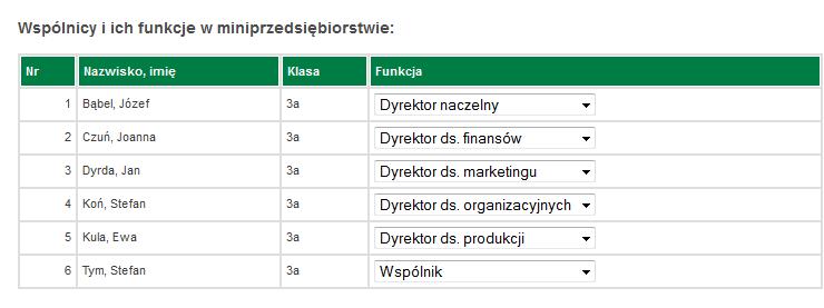 Moje miniprzedsiębiorstwo dane podstawowe cz. 2. Wykaz wspólników z określeniem ich funkcji w miniprzedsiębiorstwie.