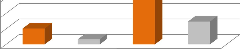 2013 9M 2014 Grupa Alumetal zanotowała za 9 miesięcy 2014 roku solidny cash flow operacyjny,