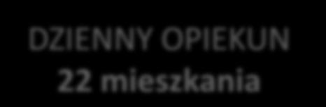 mieszkań OSOBY Z