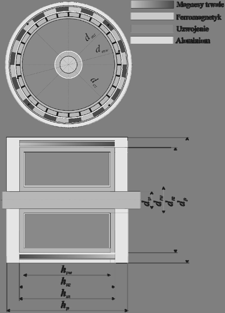 (nabiegunnik 2), natomiast jej druga część biegunowi (nabiegunnik 1). Podczas ruchu wirnika następuje cykliczna zmiana strumienia magnetycznego.