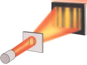 Analogia optyczna eksperyment Young a dyfrakcja interferencja 2 A(4τ, ω 0) = = 2d sinc