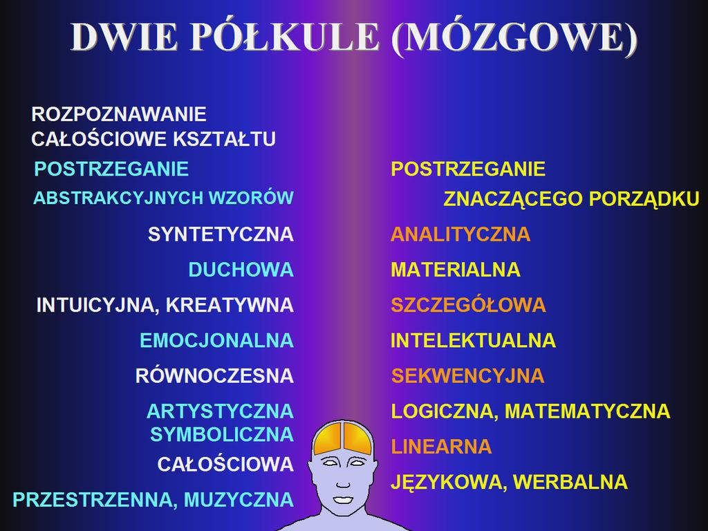 prawa półkula III.