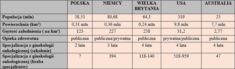 Polska vs