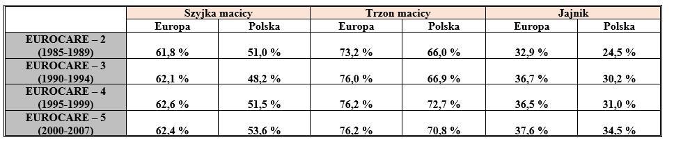 Przeżycia program