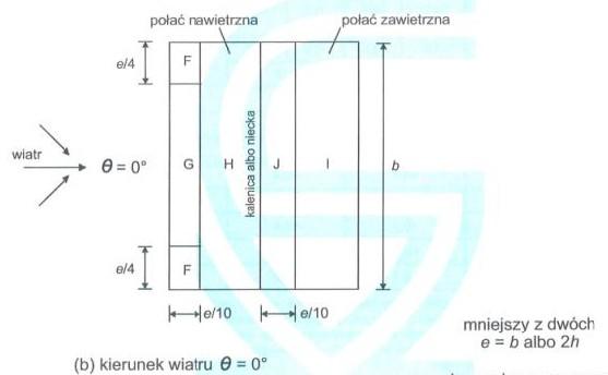 dachy dwuspadowe) h =11,8m (wysokość budynku) b =11,75 m (wymiar