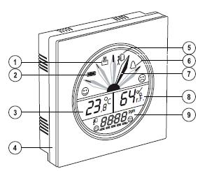 1. ELEMENTY OBSŁUGI Widok urządzenia z przodu: 1 Symbol ogrzewania 2 Wskaźnik poziomu baterii 3 Wskaźnik temperatury 4 Czerwona lampka alarmowa 5 Symbol wentylacji 6 Symbol Alarm aktywny 7 Wskaźnik