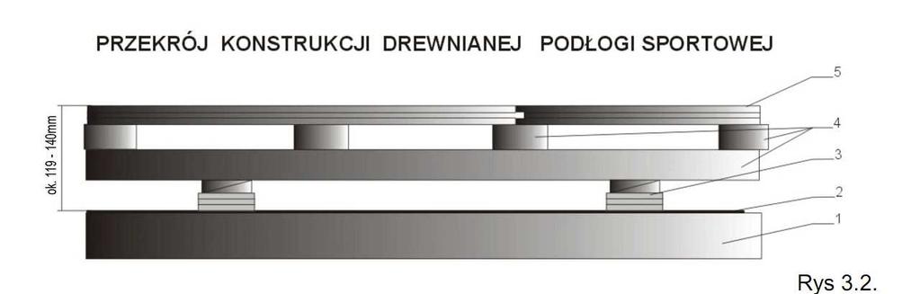 . 1. PodłoŜe betonowe 2. Folia polietylenowa budowlana gr. 0,2 mm 3.