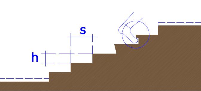 Bariery architektoniczne SCHODY, 2h+s = 60-65 cm problem 3 schodów max wysokość schodów wewnętrznych 17,5 cm min szerokość schodów