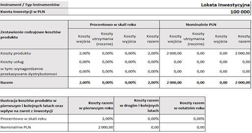 Ryzyko stopy procentowej - ryzyko niestabilności stóp procentowych, powodujące trudność oceny dochodowości inwestycji dla instrumentów o zmiennej stopie procentowej lub powiązanych z wysokością stóp