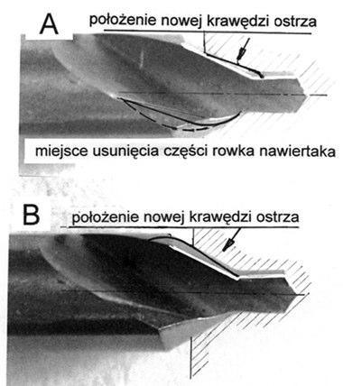 132 R. Siecla, K. Wieczorowski, A. Matusiak-Szaraniec Na rysunku 6 pokazano dwa sposoby zmiany położenia krawędzi skrawającej części stożka nośnego.