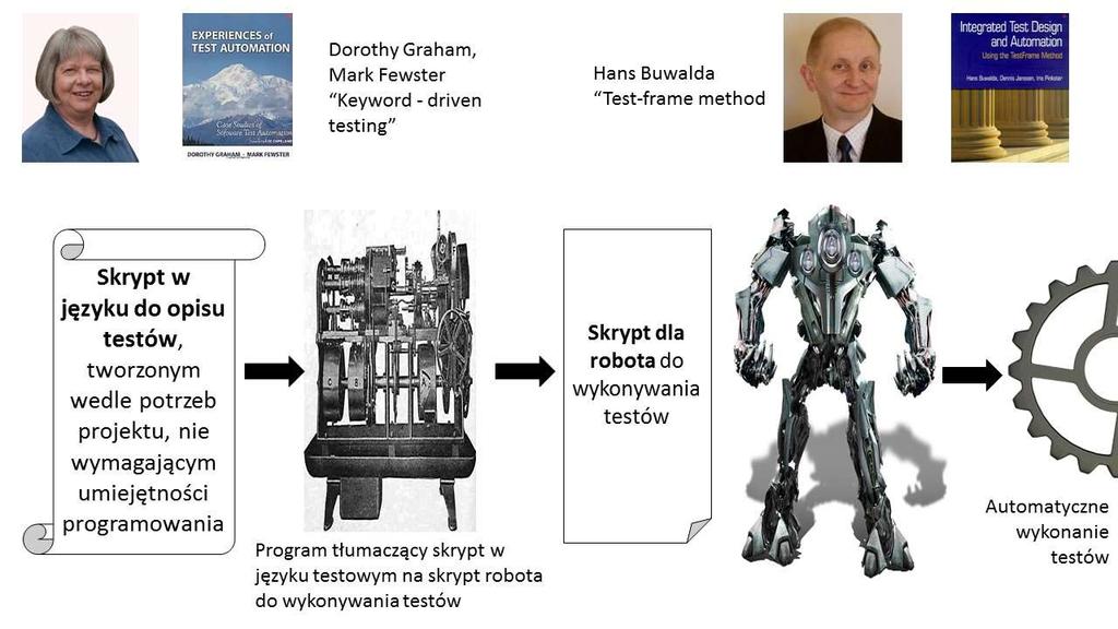 Podstawy testowania oprogramowania