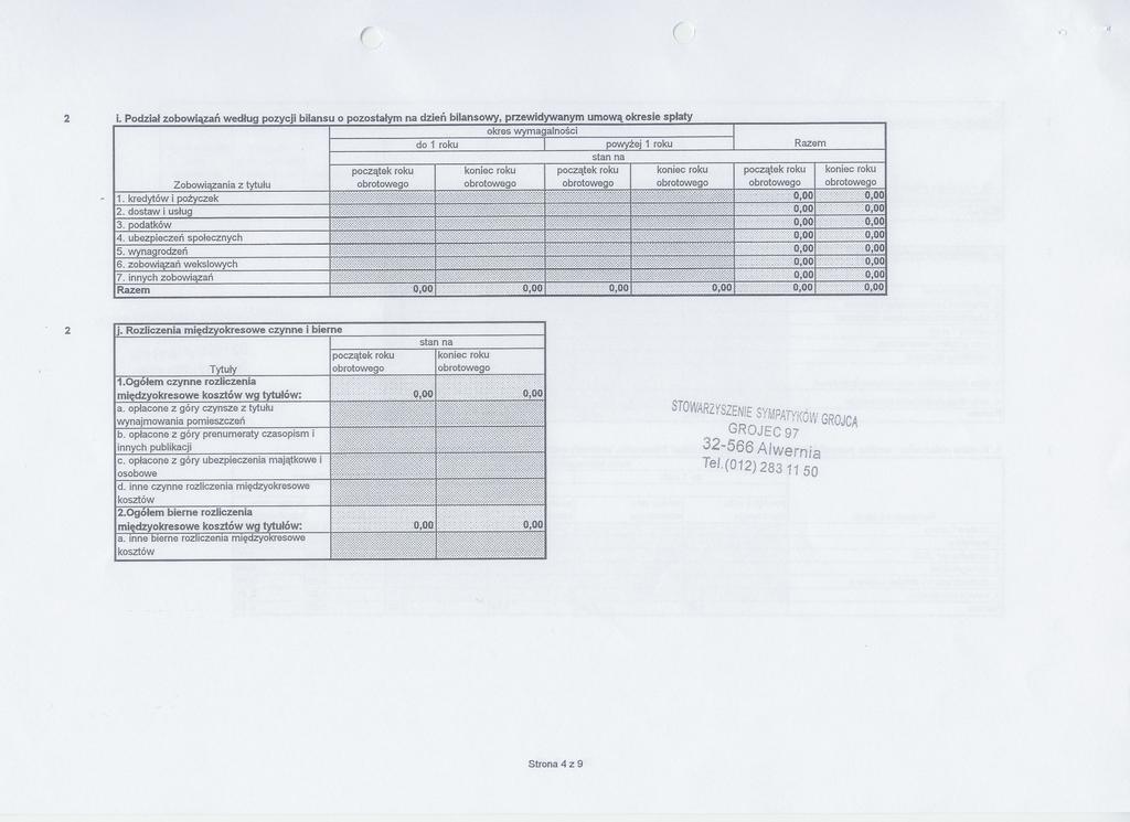 ( (! A 2 i. Podzial zobowiazan wedlug pozycji bilansu o pozostalym na dzien bilansowy, przewidywanym umowa okresie splaty okres wymagalnosci do 1 roku Zobowiazania z tytulu 1.