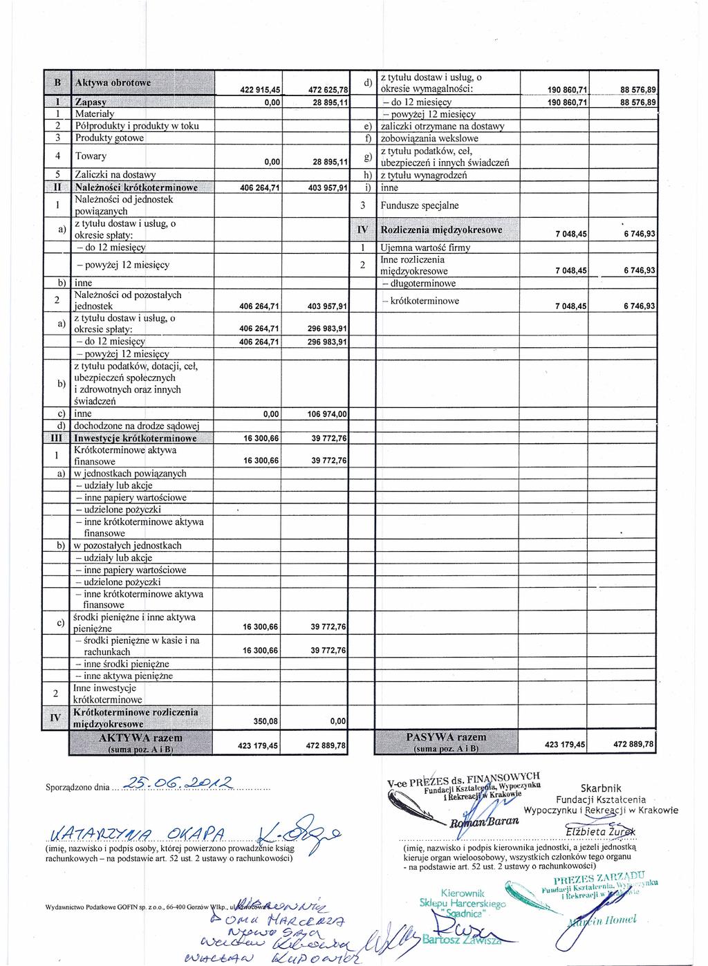 4915,45 l Materiały Półproduktv i produkty w toku Produkty gotowe 4 Towary 5 Zaliczki na dostawy 1J1< Należrfośc!