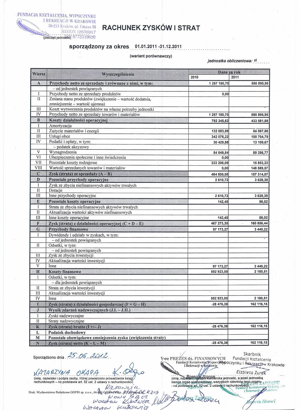 FUNDACJA KSZT A ŁCElrIA WYPOCZYNKU I HEKHErCJ1 W KRAKOWIE " 0-1;} Kraklilv: ul Irnaus 0 1\1::(;0\110768917 RACHUNEK ZYSKÓW I STRAT 677'1fl6 (p,eiędom sporządzony za okres 101' 111:1:011 (wariant