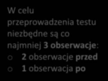 Prawdopodobieństwo zdobycia zatrudnienia Test trendu W celu przeprowadzenia testu niezbędne są co najmniej 3