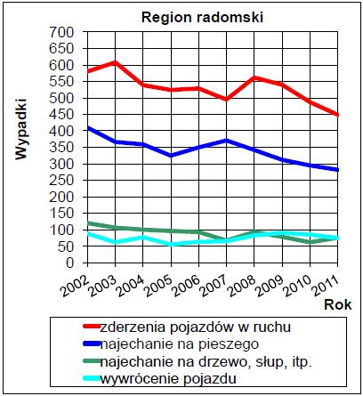 Polska 341 30 33 31 52 35 36 33