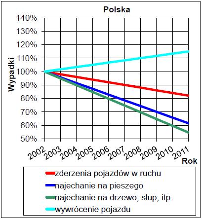 na drzewo, słup lub inny obiekt