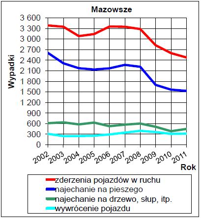 regionie radomskim, na Mazowszu i