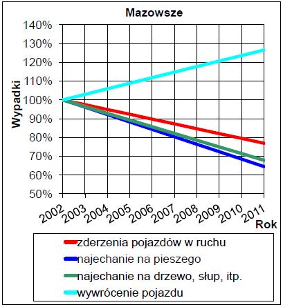 Polska Maz. Polska Liczba.