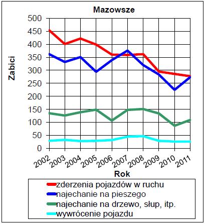 radomski Region radomski Liczba