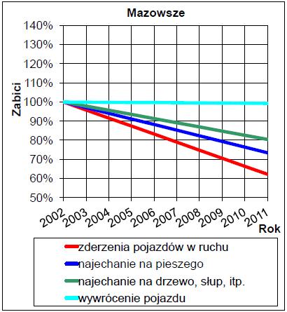 Region radomski Mazowsze 531 47