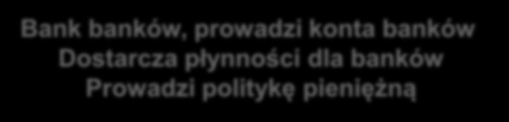 centralny (NBP) Bank banków, prowadzi konta banków Dostarcza płynności dla