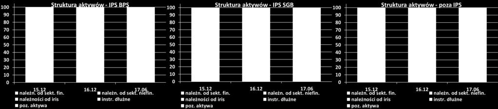 Struktura