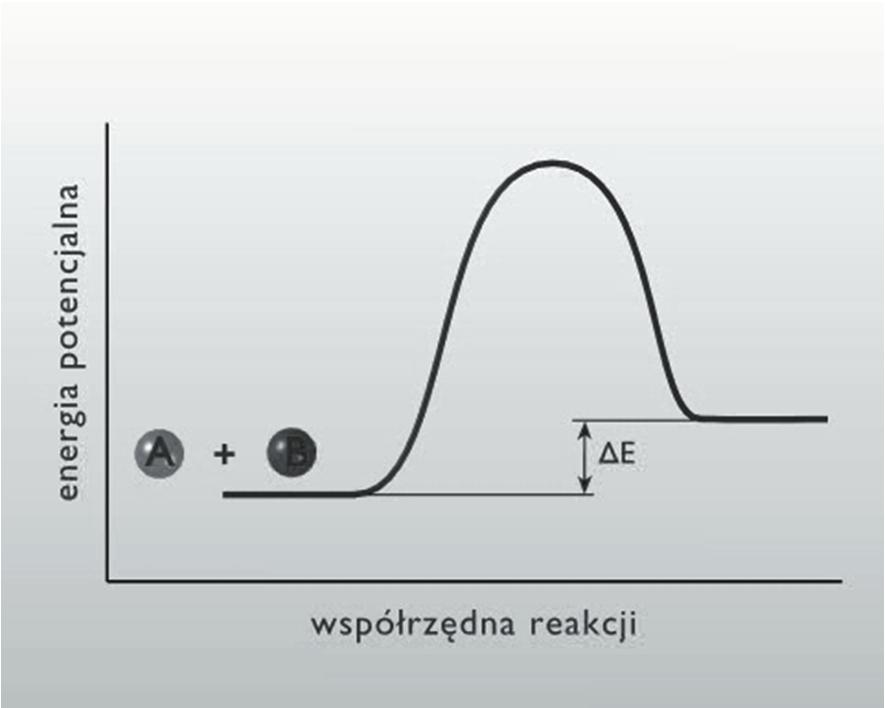 kowalencyjne (atomowe)