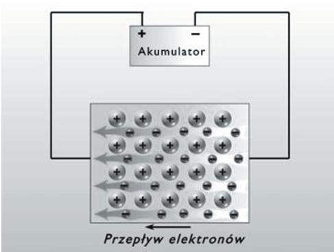 10 23 swobodnych elektronów) obecno chmuryelektronowej zapewnia kryształom