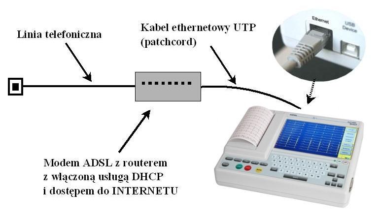 Rys. 20. Podłączenie AsCARD Grey7 do Internetu za pośrednictwem modemu. W przypadku problemów z podłączeniem aparatu do sieci Ethernet proszę skontaktować się z Państwa dostawcą INTERNETU.