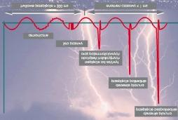 O c h r o n a p r z e d z a g r o ż e n i a m i PRZEPIĘCIA CZY TO JEST GROźNE?