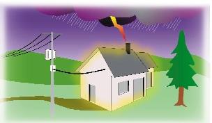 O c h r o n a... Rys. 3. Bezpoœrednie uderzenie pioruna w instalacjê odgromow¹ budynku bliskiego wy³adowania atmosferycznego i jak¹ mo e mieæ energiê.