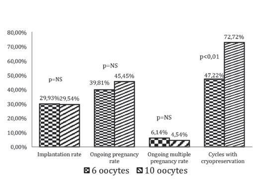 P R A C E O R Y G I N A L N E Results Discussion Figure 1.