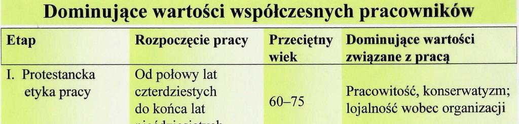 PRZYKŁADY WARTOŚCI OSTATECZNYCH I INSTRUMENTALNYCH WARTOŚCI AUTOTELICZNE (OSTATECZNE) HARMONIA WEWNĘTRZNA OSIĄGNIĘCIA PIĘKNO ŚWIATA POKÓJ NA ŚWIECIE PRAWDZIWA PRZYJAŻŃ PRZYJEMNOŚCI RÓWNOŚĆ UZNANIE