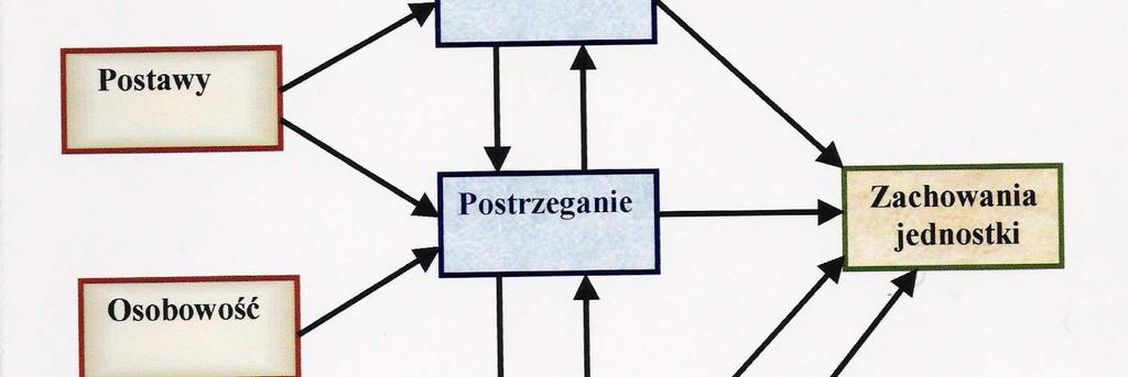 Przykłady wymiarów kulturowych według Hofstede a Kraj Indywidualizm / Odległość Unikanie Męskość / kolektywizm władzy niepewności kobiecość* Australia indywidualizm mała umiarkowane silna męskość