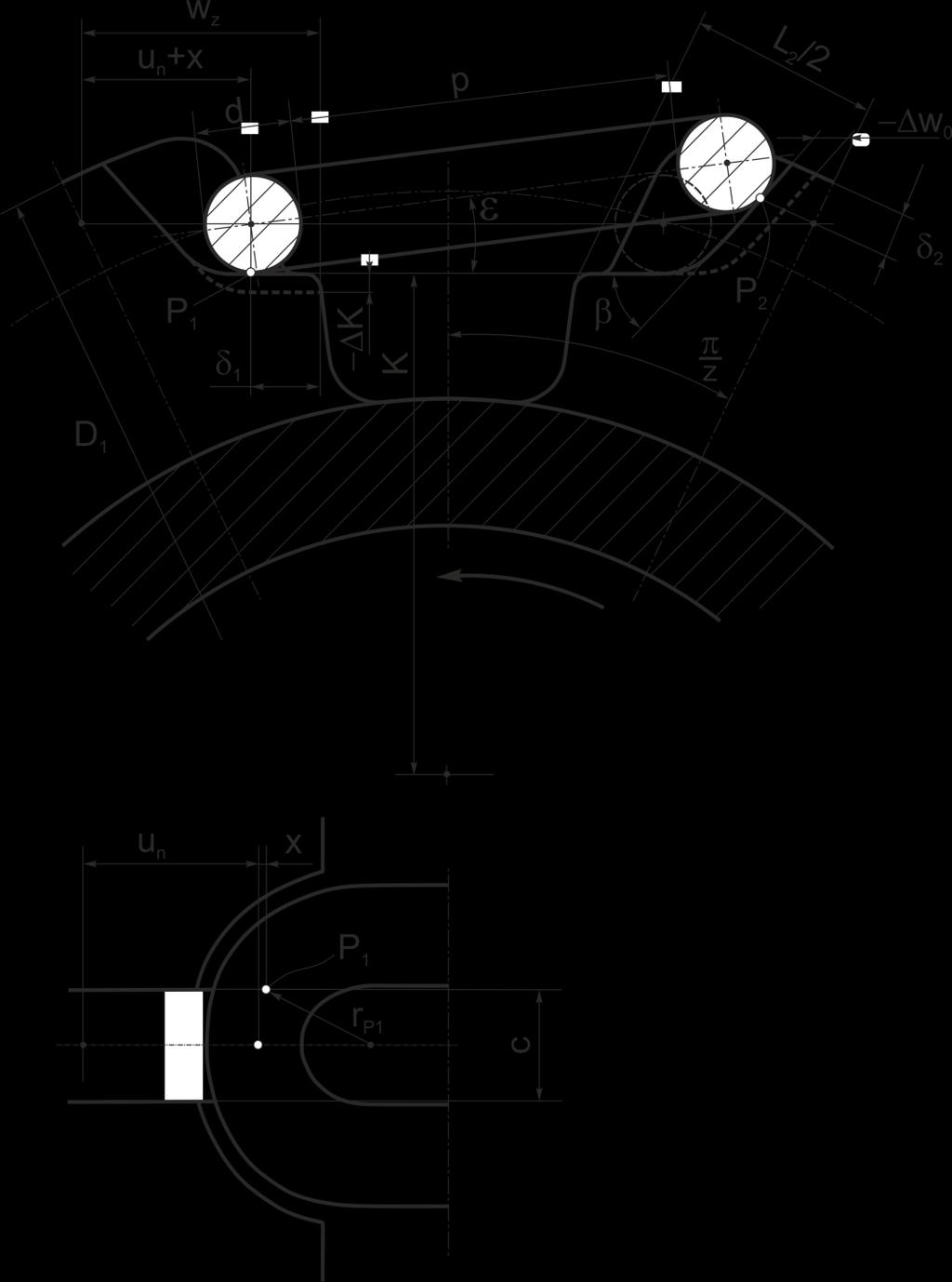 u n x z d L 2 ε odległość umownego środka przegubu przy torusie przednim ogniwa poziomego od początku boku wieloboku foremnego, przesunięcie punktu styku P 1 z osi rowka zębnego na jego krawędź w
