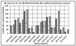 Ustrój rzeki Zagożdżonki, jest umiarkowany, z wiosennymi i zimowymi wezbraniami, o zasilaniu gruntowo-deszczowo-śnieżnym (Dynowska, 1971).