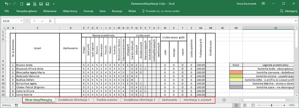 Przygotowano obszerne zestawienie dla dyrektora i wychowawców z danymi oddziałów na radę klasyfikacyjną.