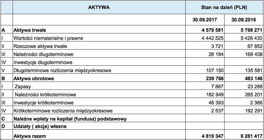 2. KWARTALNE