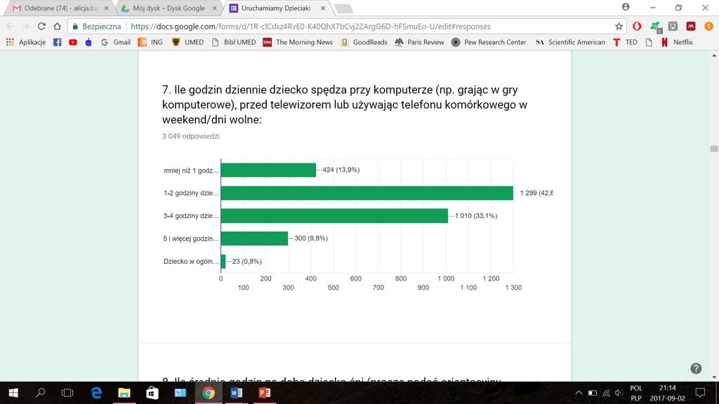 Ile godzin dziennie dziecko spędza przy komputerze (np.