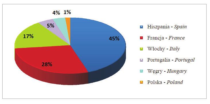 Królik znaczenie gospodarcze, dobór ras i linii do produkcji mięsa Wiadomości Zootechniczne, R.