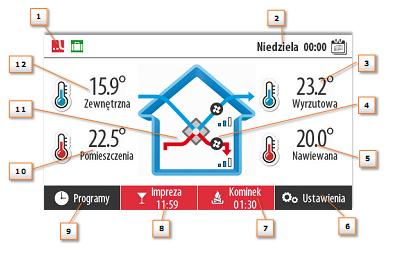 Opis ekranu głównego sterownika 27. Ikony informujące o aktualnym trybie pracy sterownika. 28. Aktualna godzina oraz dzień tygodnia. 29.