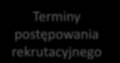 Postępowanie rekrutacyjne do przedszkola Kryteria rekrutacyjne Terminy postępowania rekrutacyjnego Kryteria