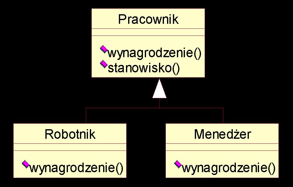 Wprowadzenie do przedmiotu (28)