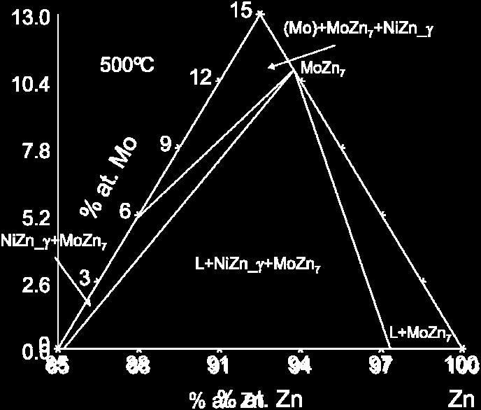 fazowego Zn-Ni-Mo obliczona na