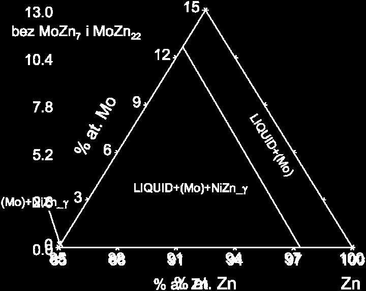 wykluczeniem faz MoZn 7 i MoZn 22.