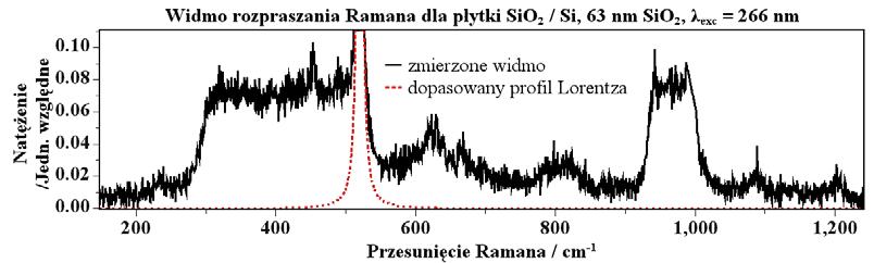 Zakład Charakteryzacji Struktur Nanoelektronicznych 5 Rys. 1.