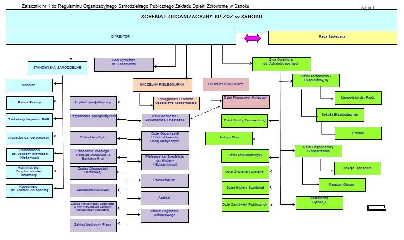 Załącznik nr 1 SCHEMAT