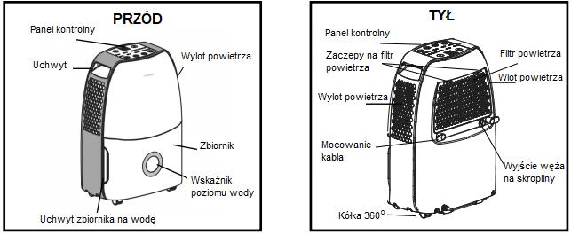 Wskaźnik włącza się, jeśli zbiornik na wodę jest pełny, nie ma go lub jest nieprawidłowo zamocowany. 6.