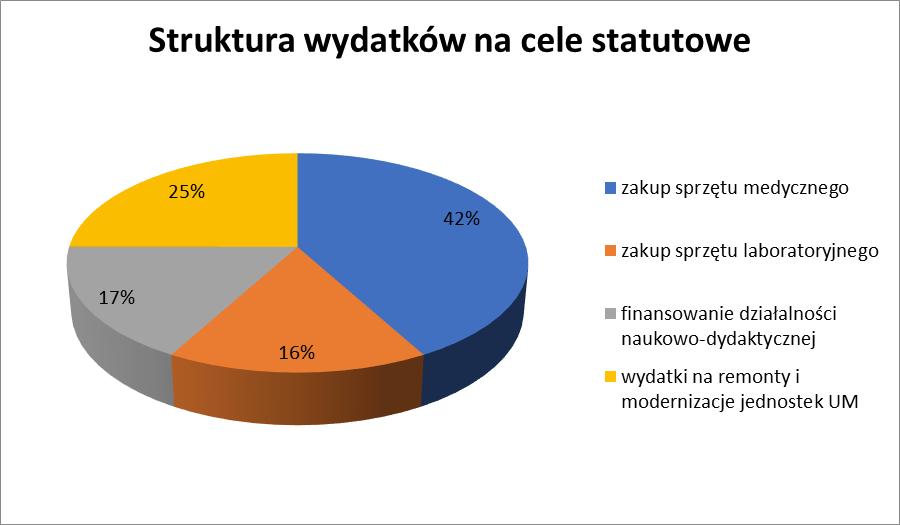 Wydatki ogółem: 27,6